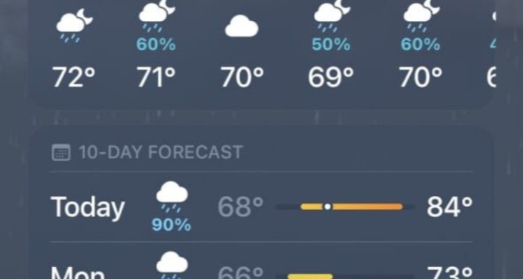 گزارش بارندگی ایستگاه های هواشناسی ایلام