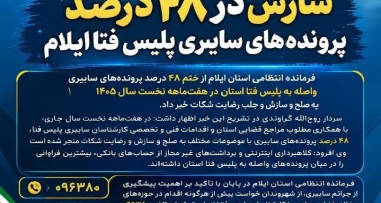 سازش در ۴۸ درصد پرونده‌های سایبری پلیس فتا ایلام