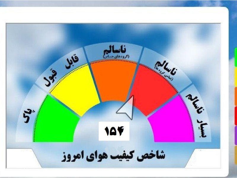 افزایش شاخص آلودگی هوا در آسمان ایلام