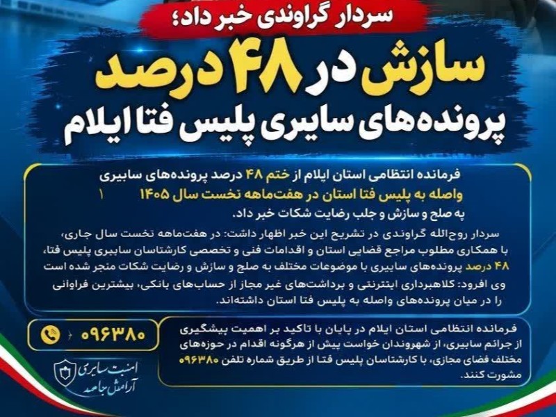سازش در ۴۸ درصد پروندههای سایبری پلیس فتا ایلام سازش در ۴۸ درصد پروندههای سایبری پلیس فتا ایلام